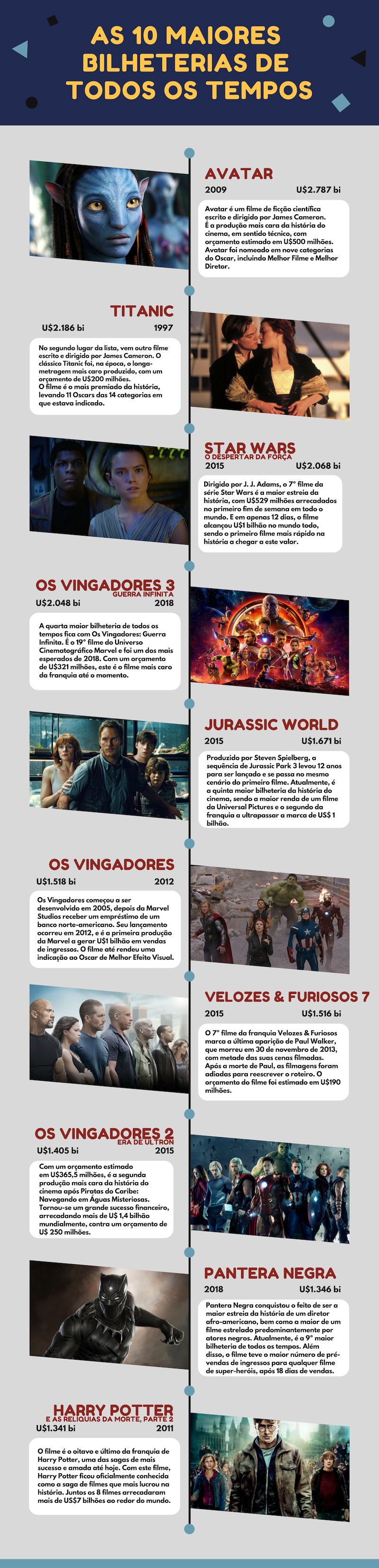 As 10 maiores bilheterias do Universo Cinematográfico da Marvel!